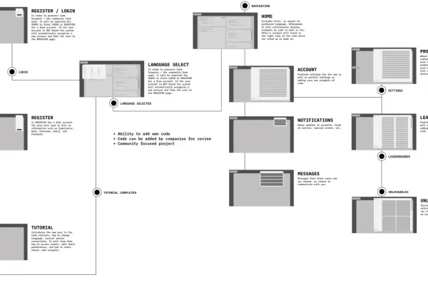 Flowchart for Citizen Science Planning